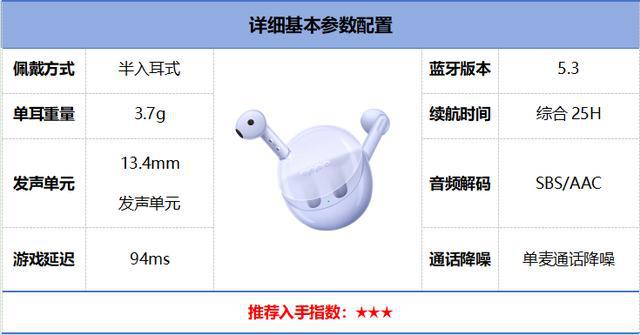 行榜前10强十大口碑最好蓝牙耳机评测推荐m6米乐app2024年百元蓝牙耳机排(图12)