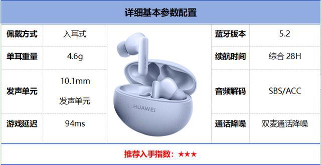 行榜前10强十大口碑最好蓝牙耳机评测推荐m6米乐app2024年百元蓝牙耳机排(图17)