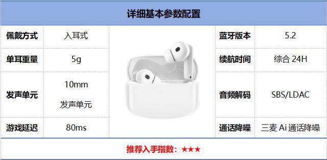 行榜前10强十大口碑最好蓝牙耳机评测推荐m6米乐app2024年百元蓝牙耳机排(图6)