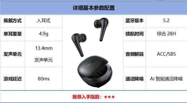 行榜前10强十大口碑最好蓝牙耳机评测推荐m6米乐app2024年百元蓝牙耳机排(图2)