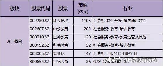 育+游戏+金融+智能体核心概念龙头m6米乐人工智能10大应用场景：教(图9)