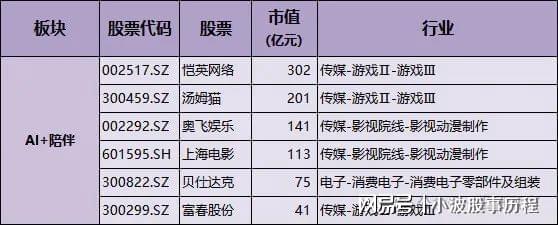 育+游戏+金融+智能体核心概念龙头m6米乐人工智能10大应用场景：教(图7)