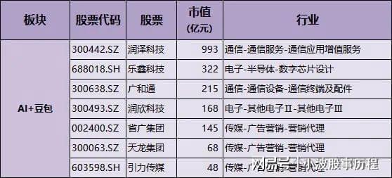 育+游戏+金融+智能体核心概念龙头m6米乐人工智能10大应用场景：教(图4)