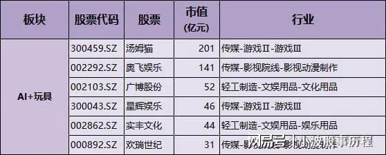 育+游戏+金融+智能体核心概念龙头m6米乐人工智能10大应用场景：教(图5)