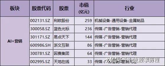 育+游戏+金融+智能体核心概念龙头m6米乐人工智能10大应用场景：教(图3)