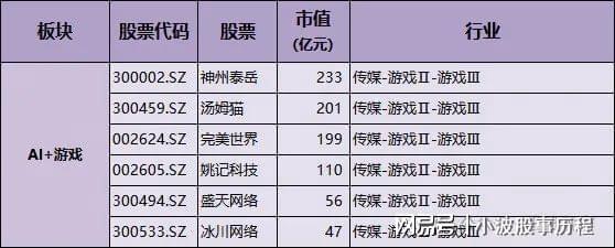 育+游戏+金融+智能体核心概念龙头m6米乐人工智能10大应用场景：教(图6)