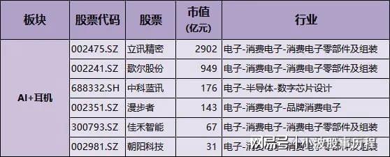 育+游戏+金融+智能体核心概念龙头m6米乐人工智能10大应用场景：教(图2)