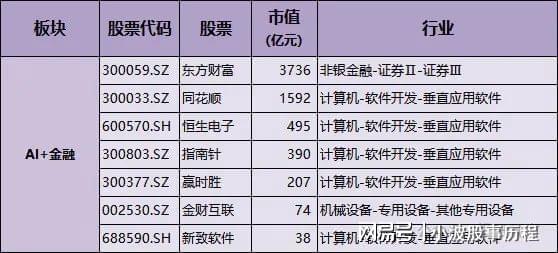 育+游戏+金融+智能体核心概念龙头m6米乐人工智能10大应用场景：教(图1)