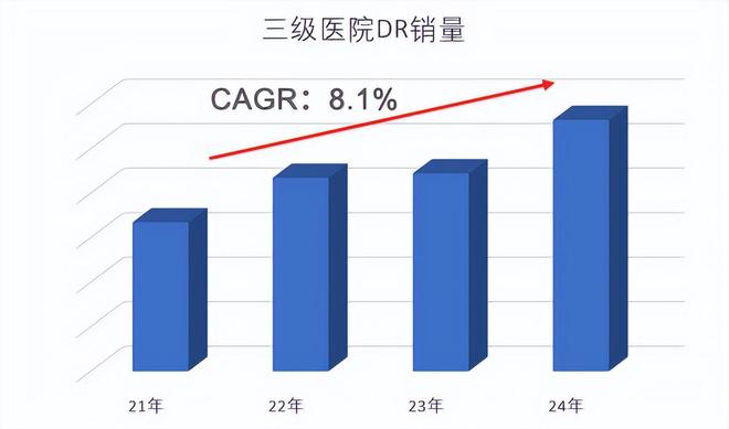 率第一医院等级持续走高米乐m6万东医疗市占(图4)
